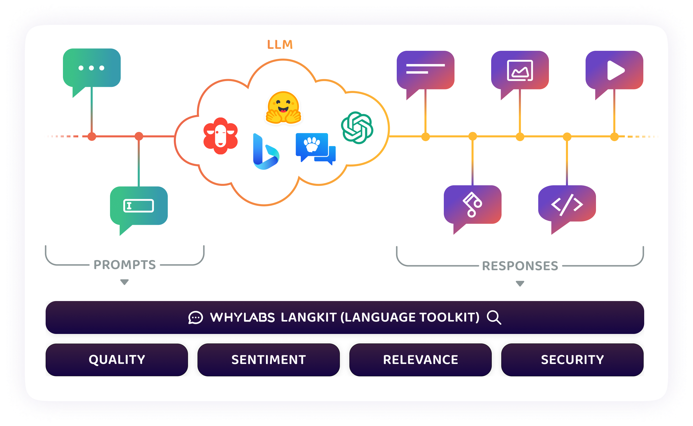 LangKit overview