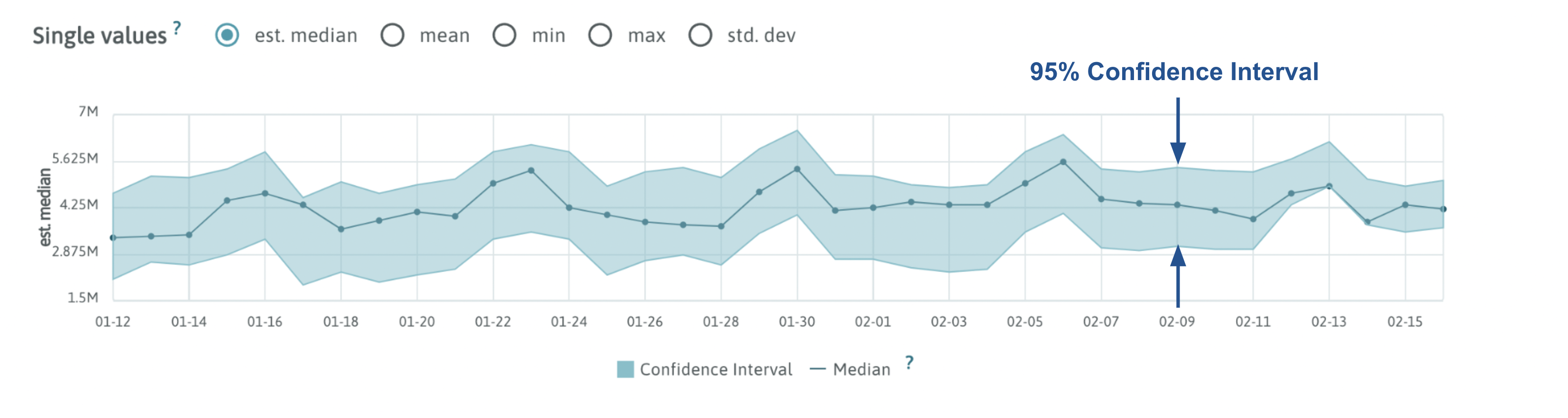 Confidence Interval