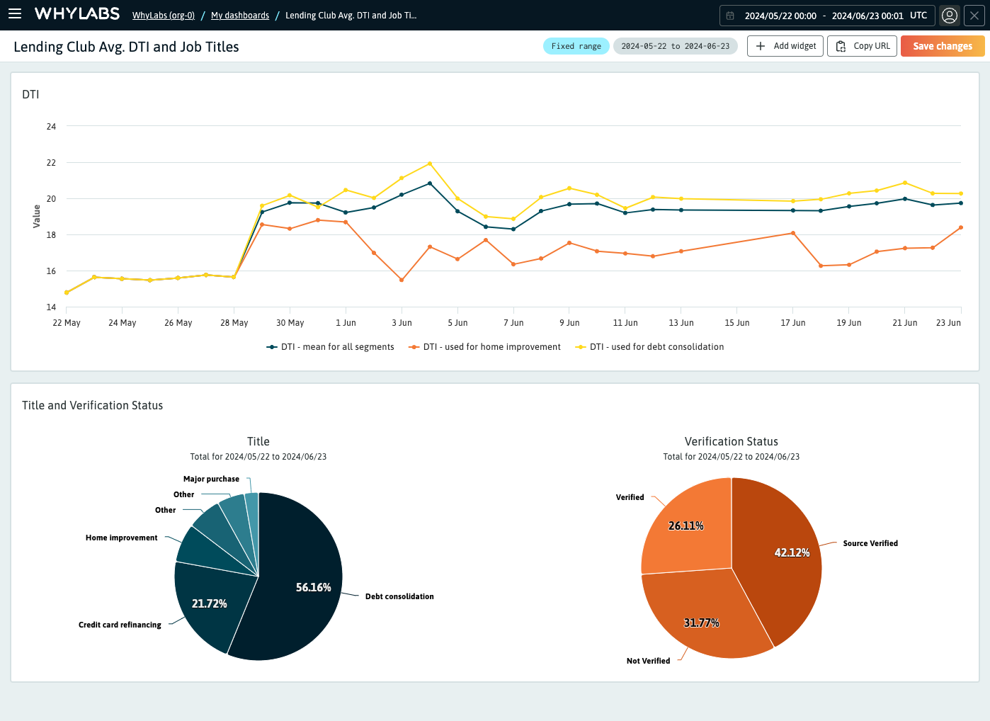 Example Custom Dashboard in WhyLabs