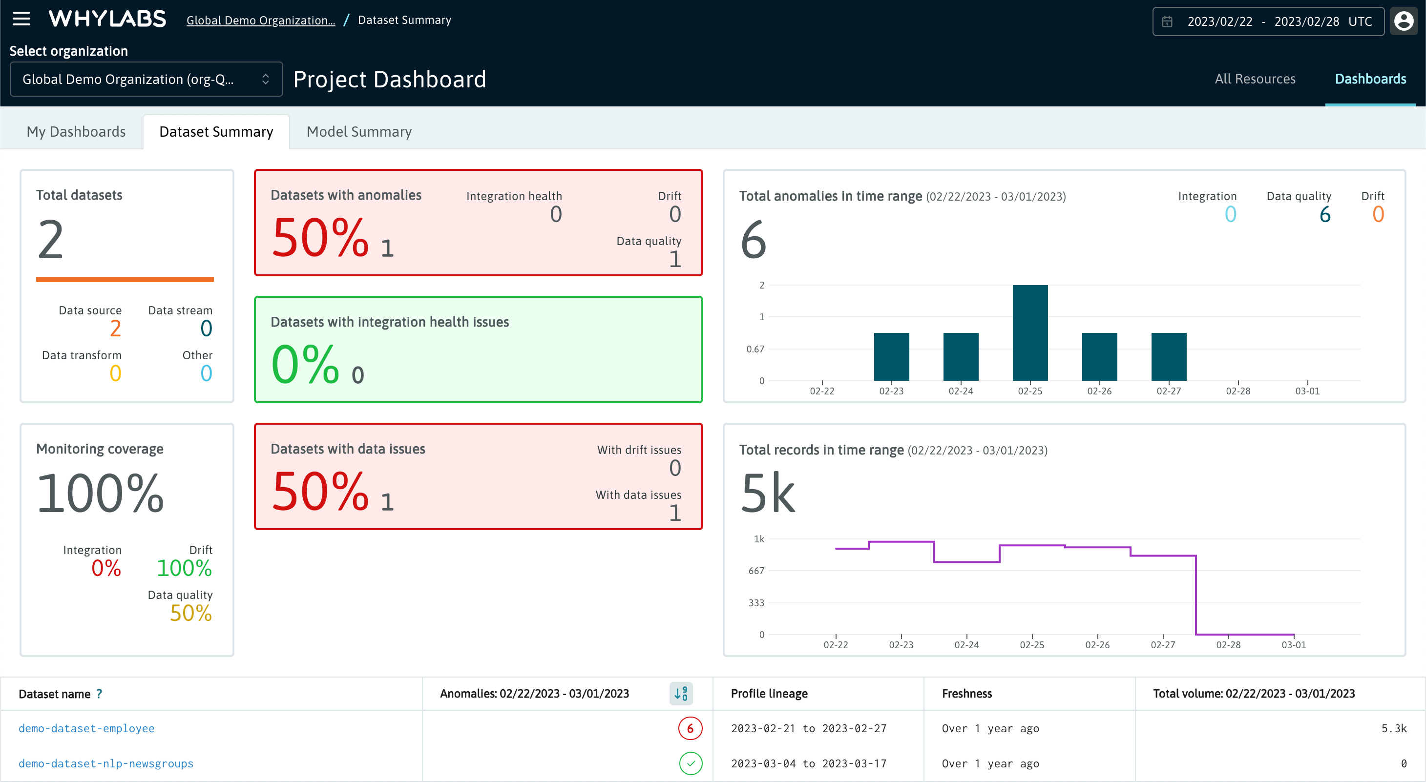 Datasets Summary