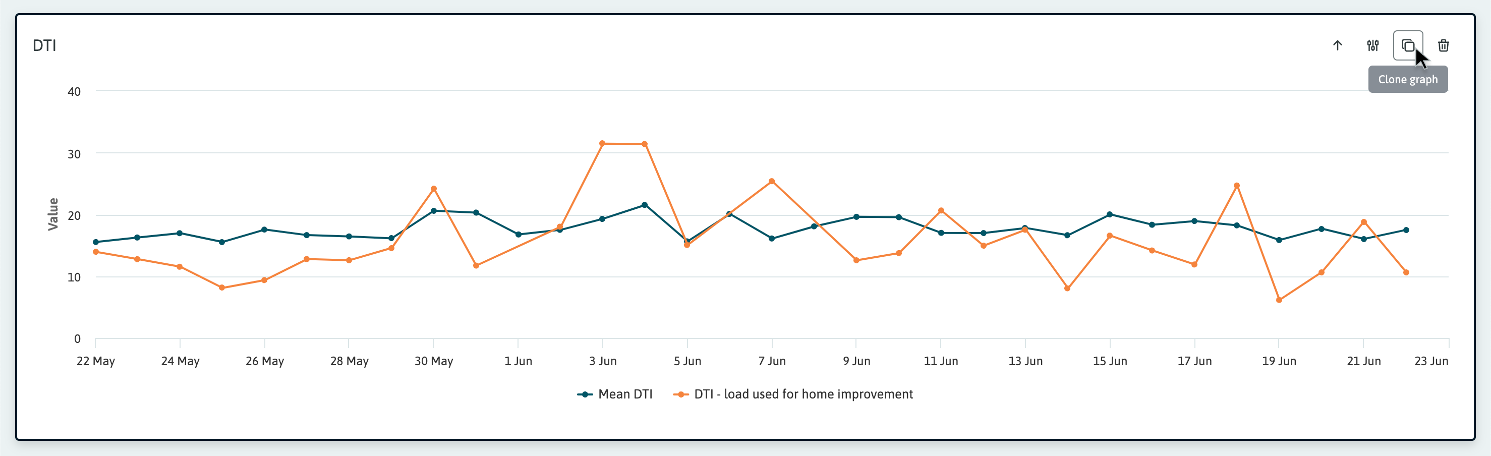 Editing a custom dashboard