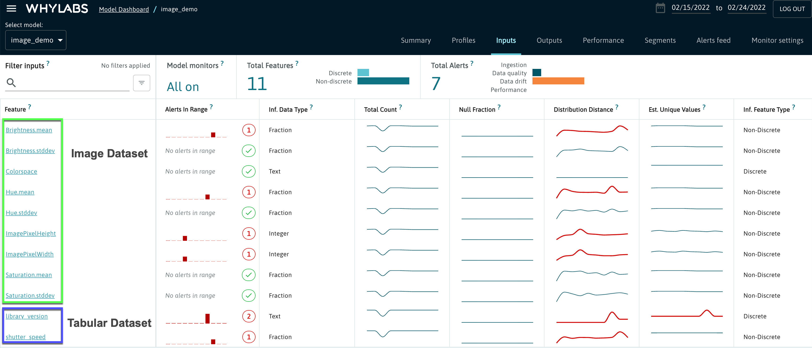 Multi Modal Dataset