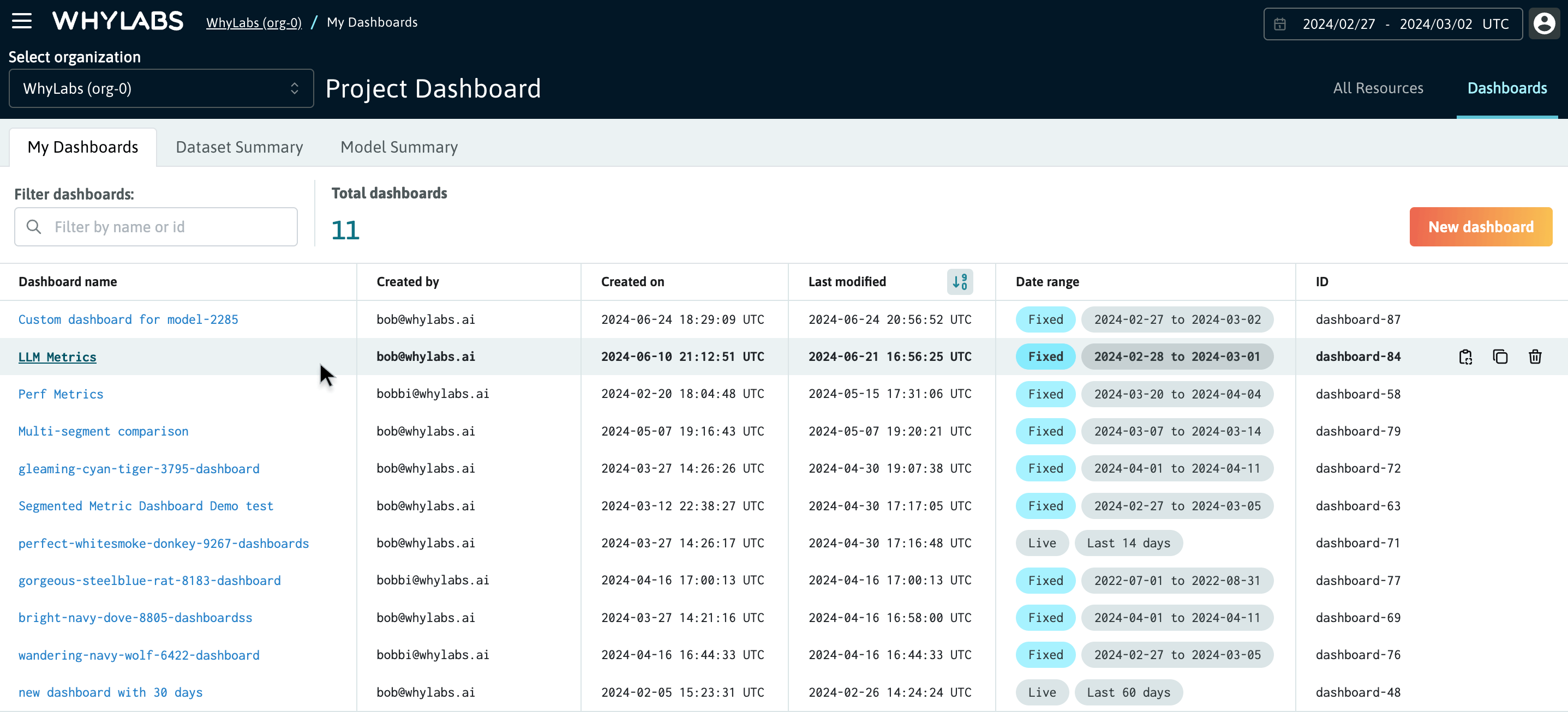 My custom dashboards