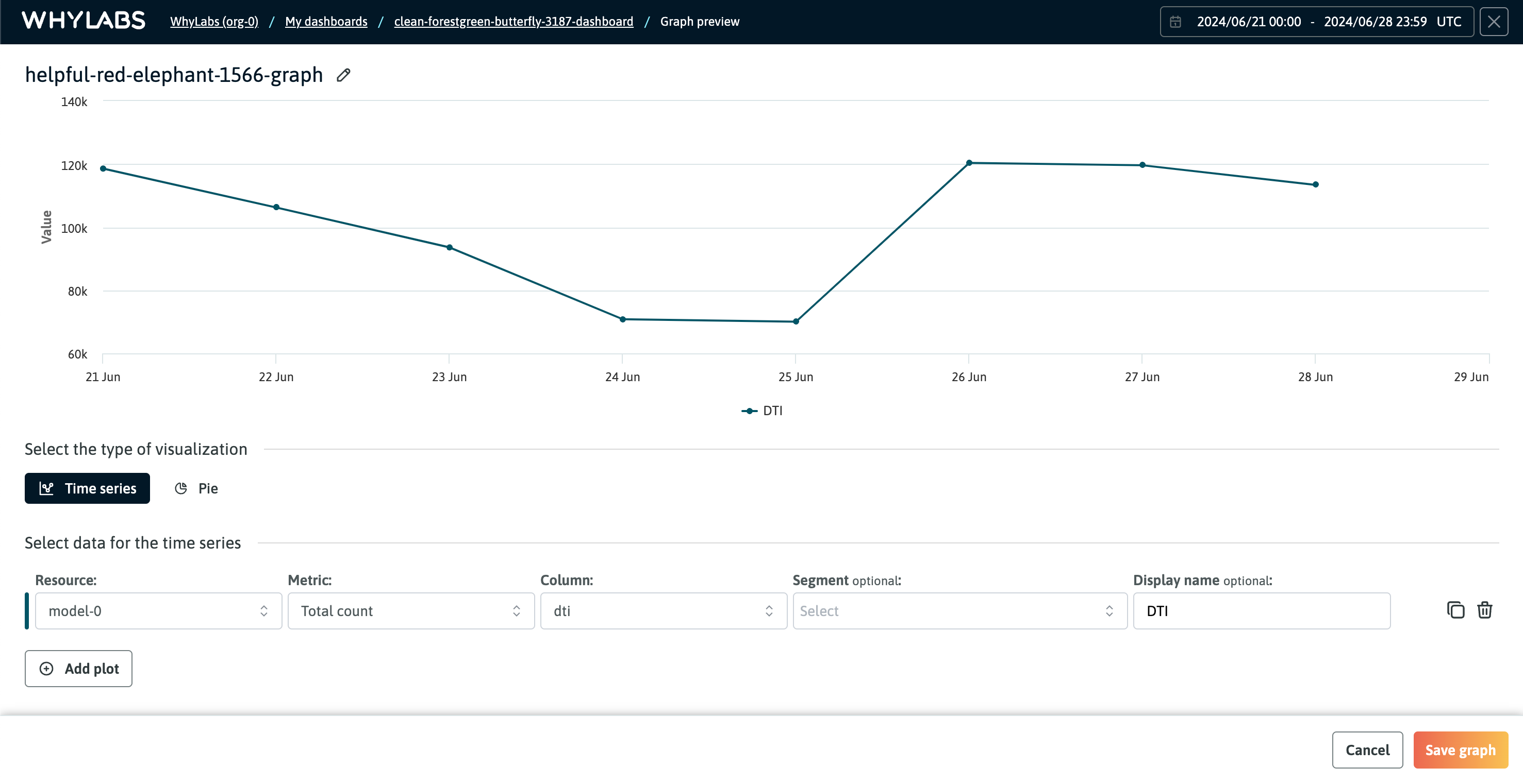 Adding a graph to a custom dashboard