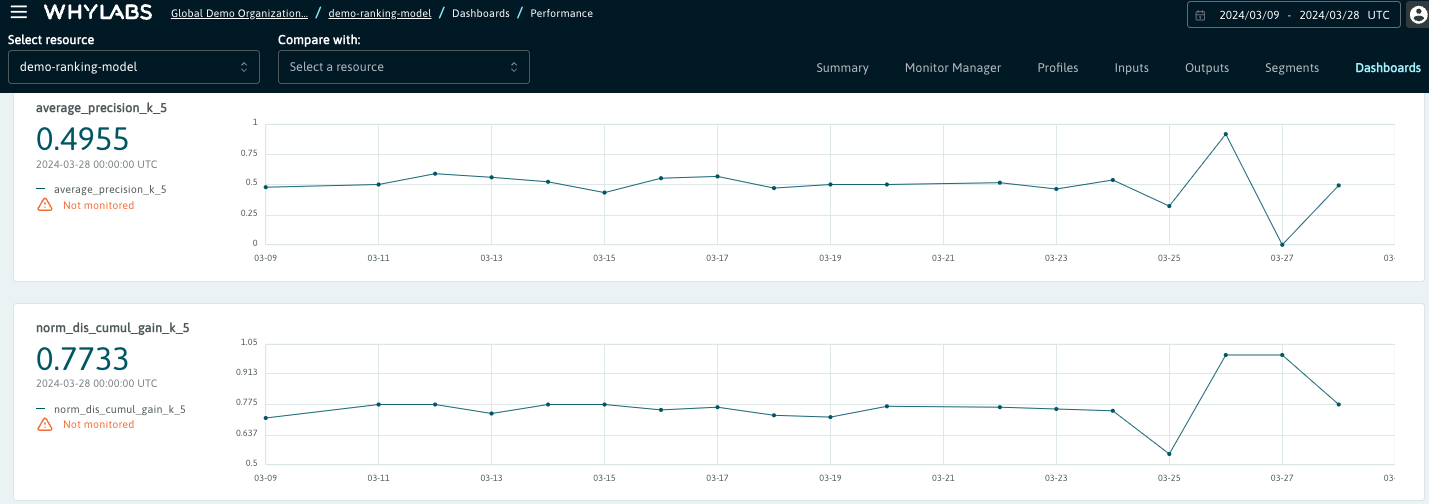 Performance page with ranking metrics