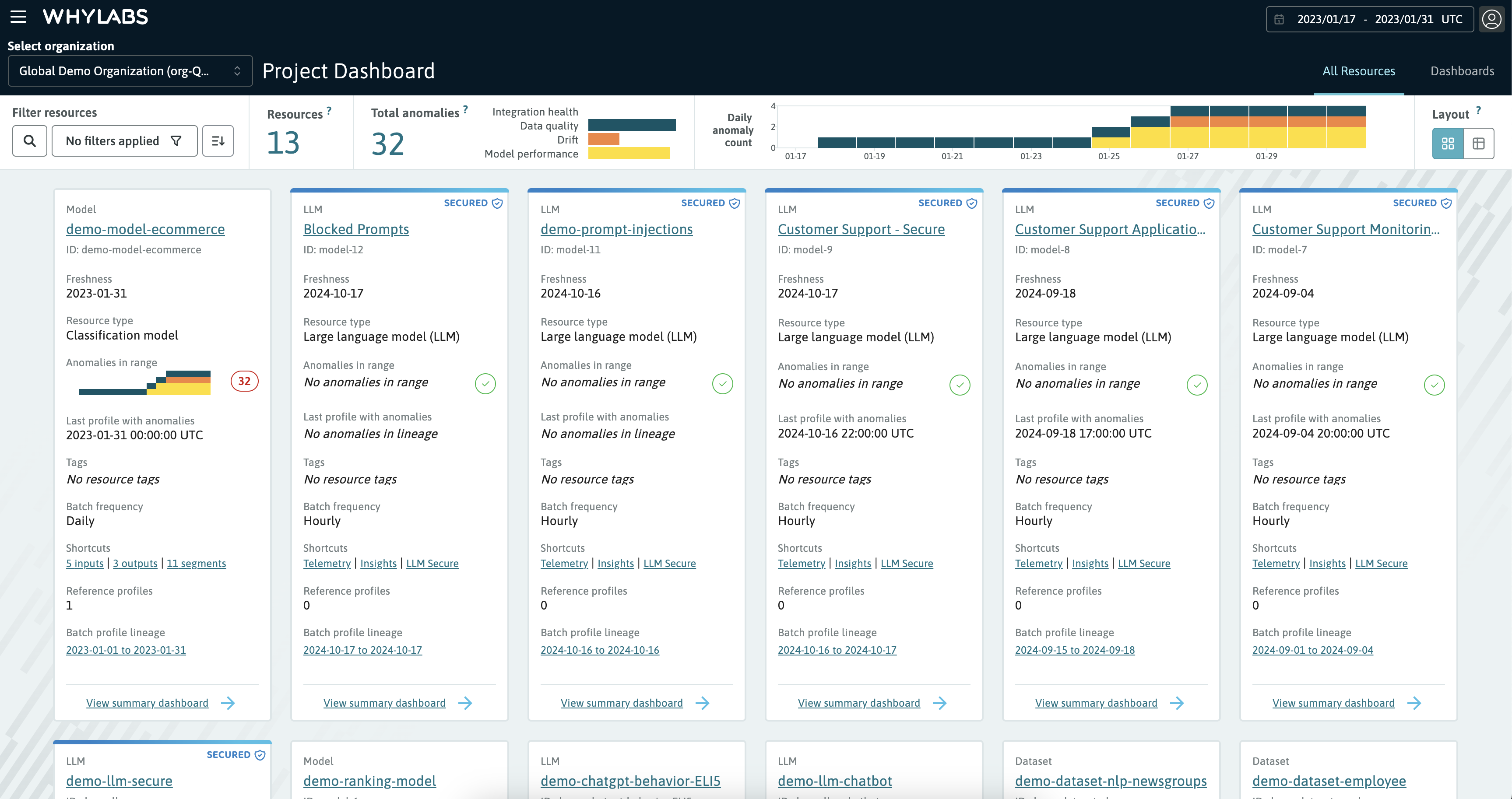 WhyLabs Project Dashboard