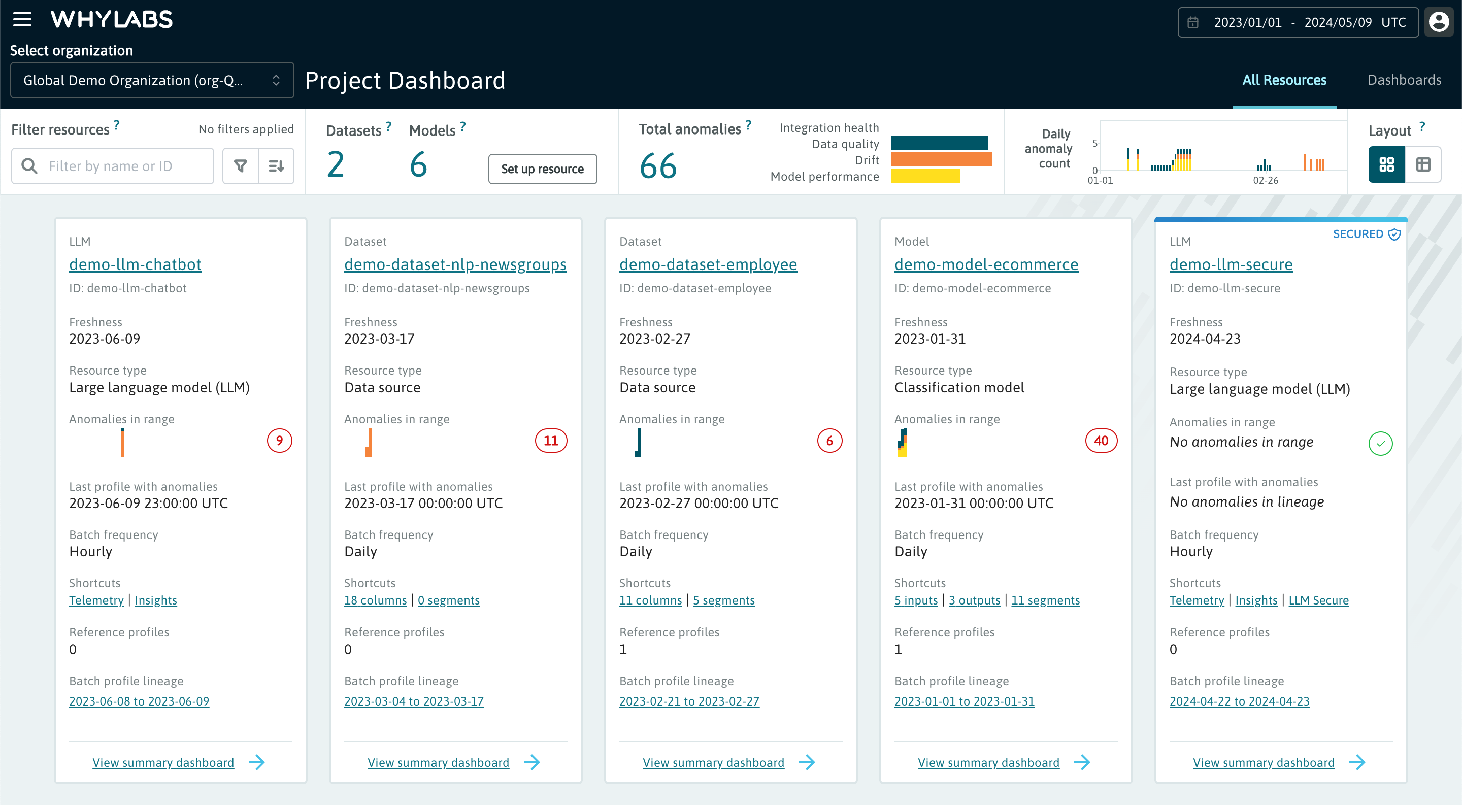 WhyLabs Project Dashboard