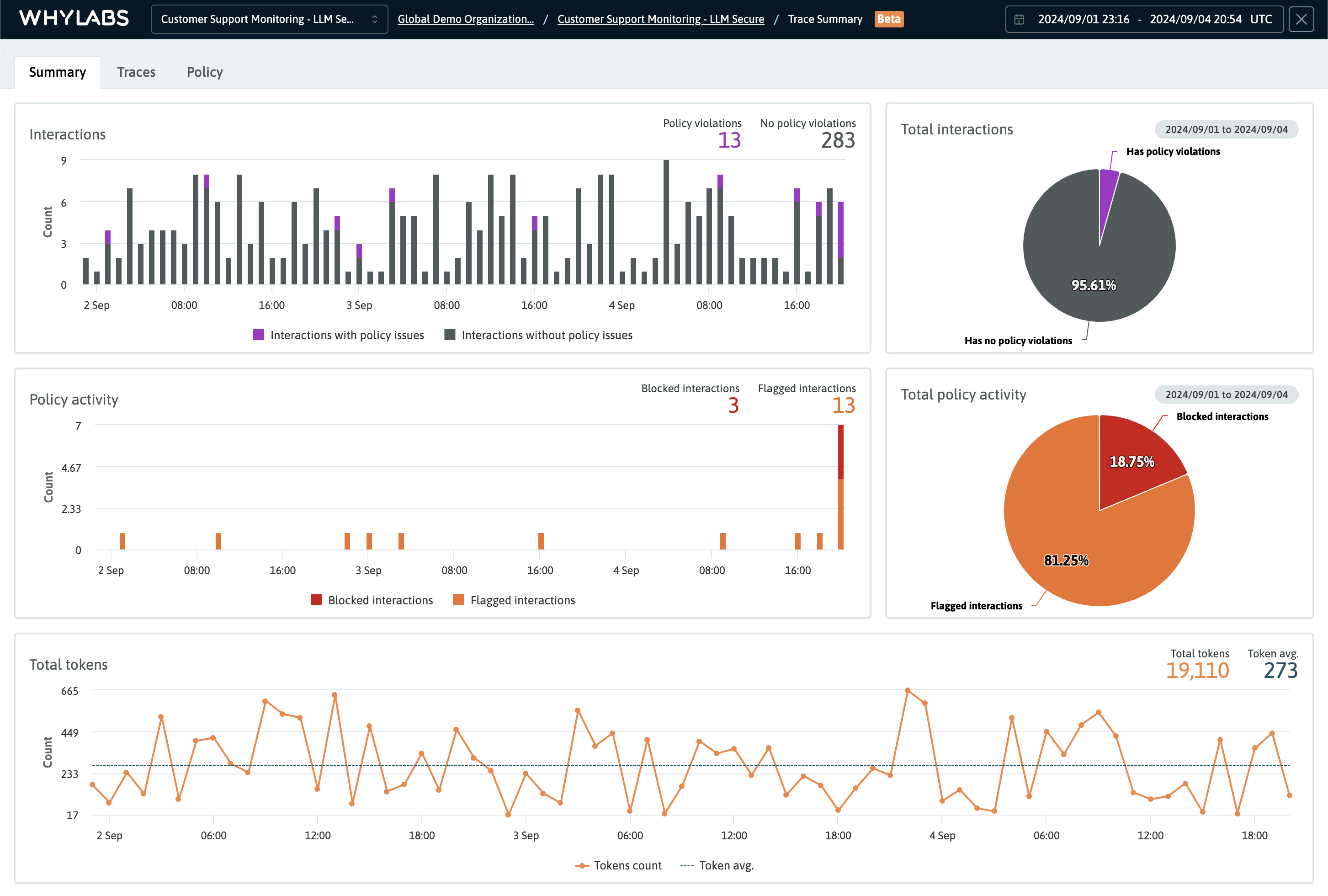 WhyLabs Secure Summary Dashboard