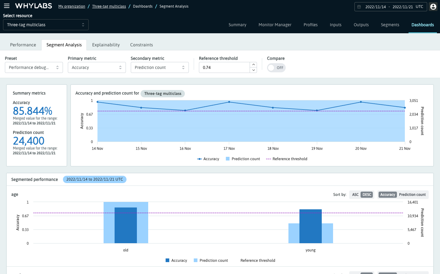 Segment analysis with accuracy