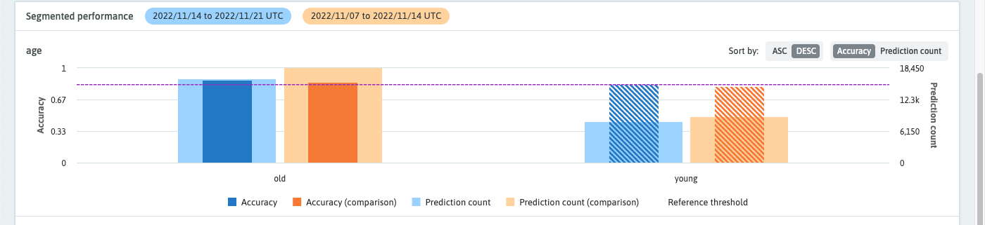 Segment Analysis threshold example