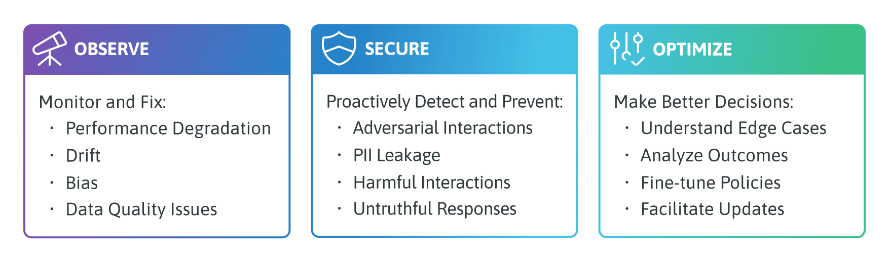 AI Control: Observe, Secure, Optimize